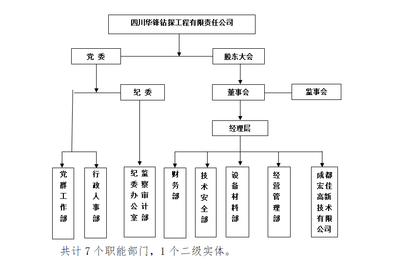 組織架構.png